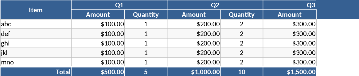 Rastreamento Trimestral de Vendas e Quantidades Modelo
