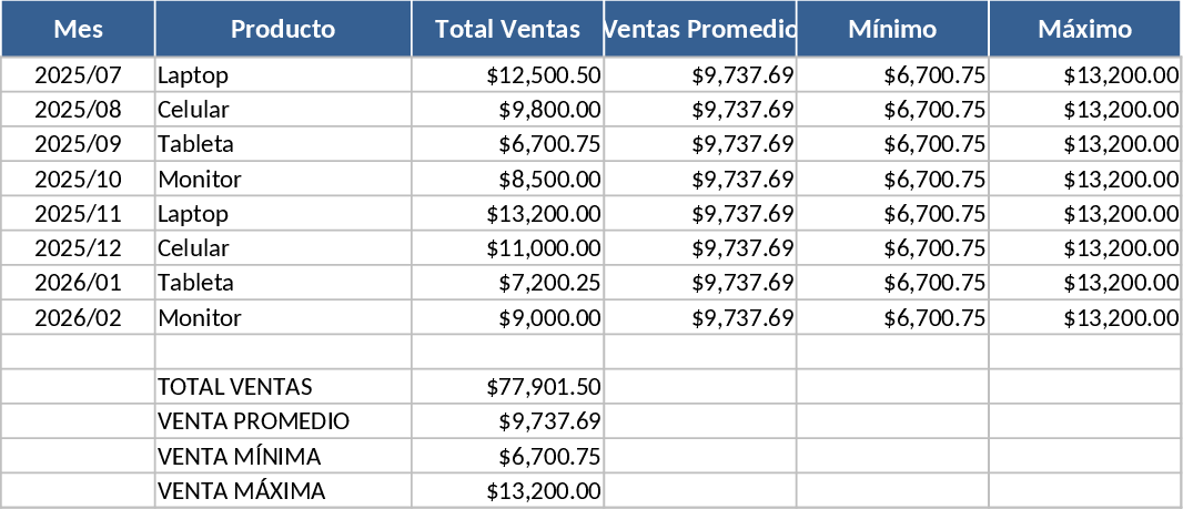売上実績分析 テンプレート