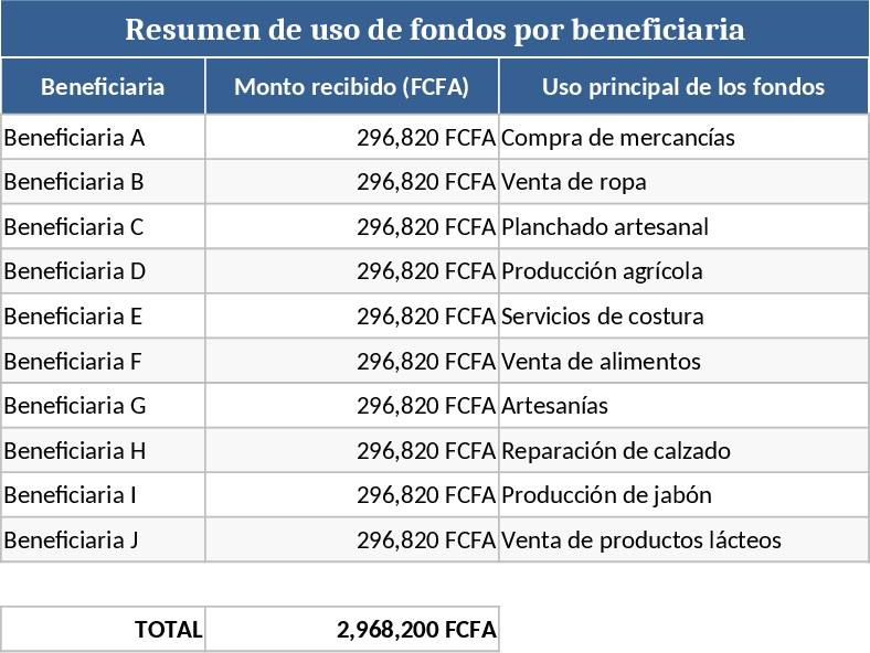 Mikombe女性ガントチャート テンプレート