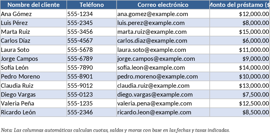 Augmentation automatique de cellule Modèle