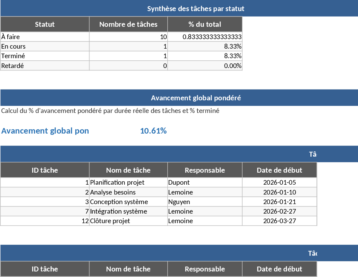 ガントプロジェクト計画・タスク管理 テンプレート