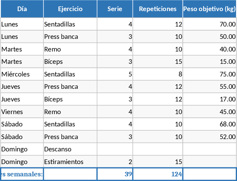 Rotina de Academia Modelo