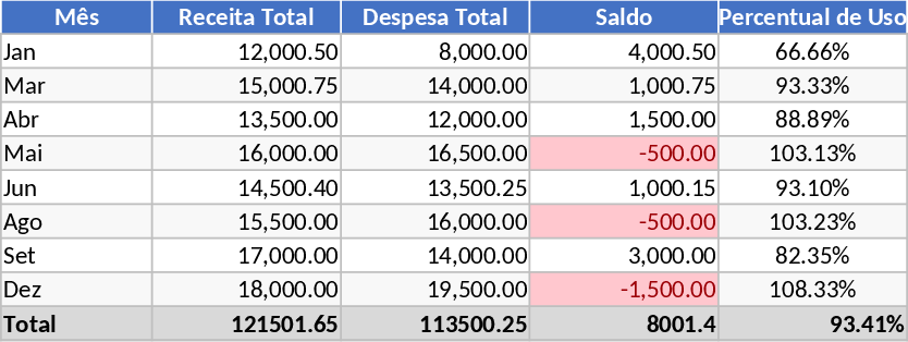 Monthly Personal Finance and Expense Tracking Dashboard Template