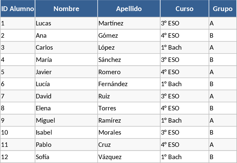 二重ルーブリック評価・採点 テンプレート