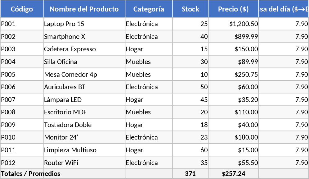 Inventário Femely Modelo