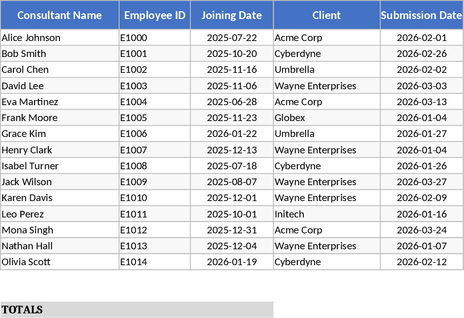 US IT Staffing Incentive Calculation and Summary Report Template