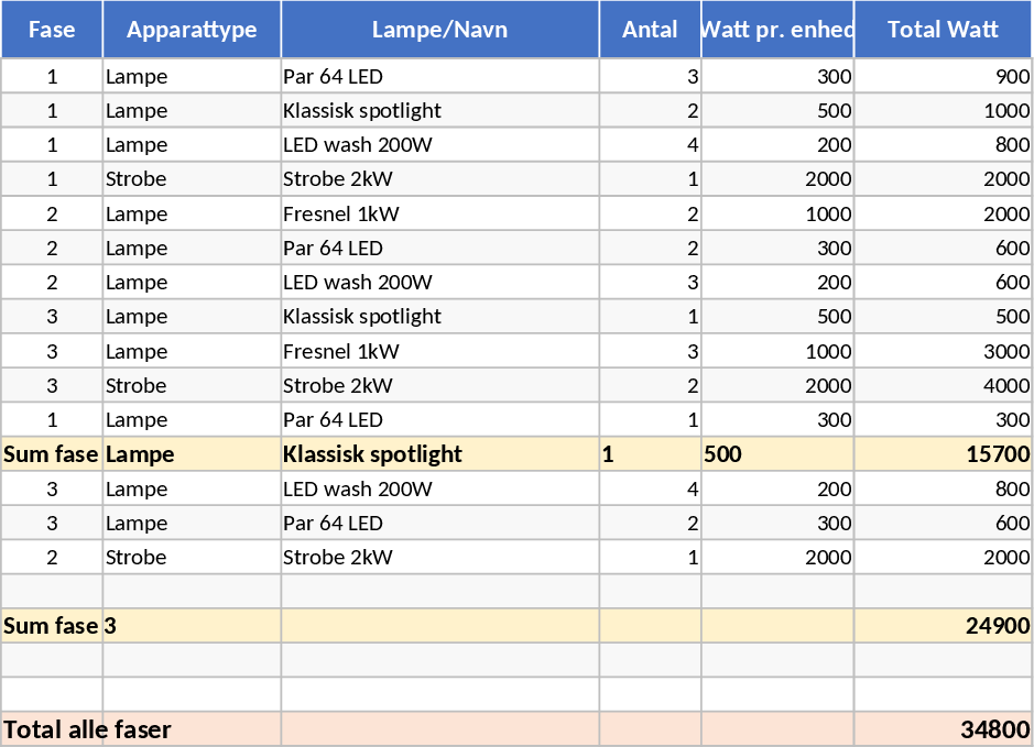 Distribuição de Energia e Carga Trifásica Modelo