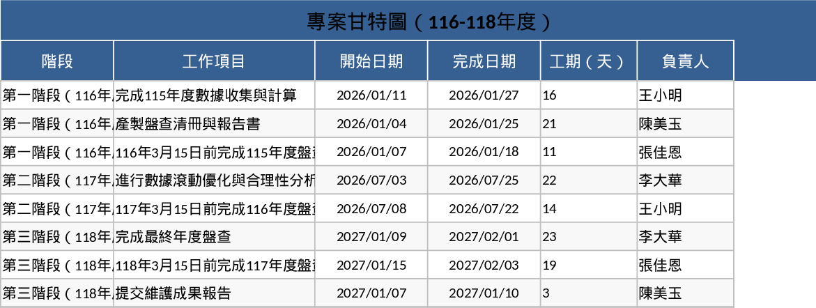 다년간 재고 및 검증 프로젝트 간트 차트 템플릿