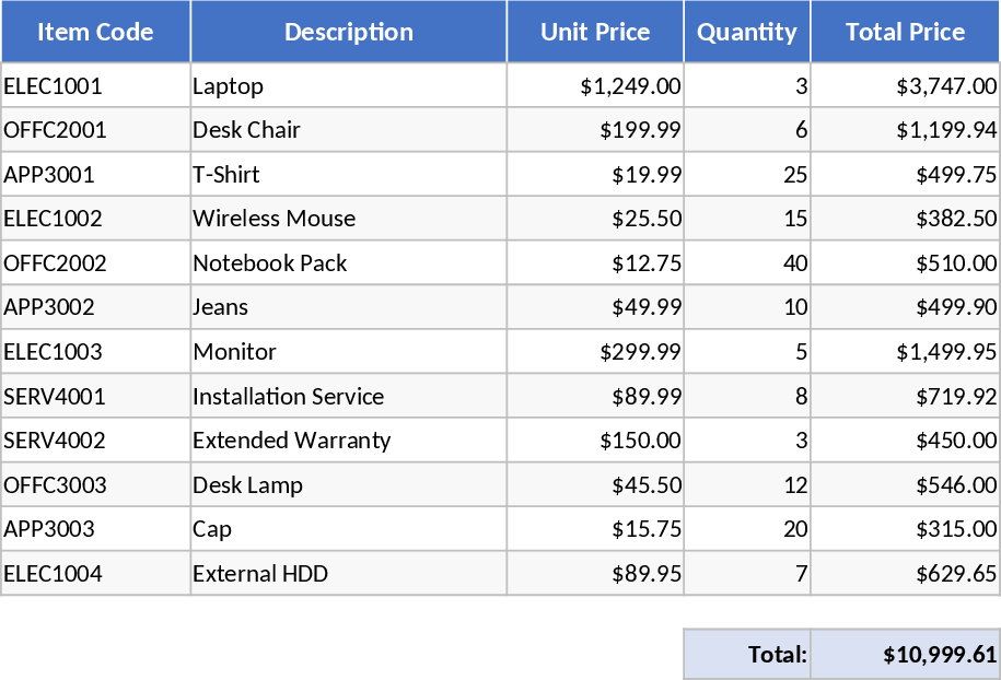 Standardized Pricing Template