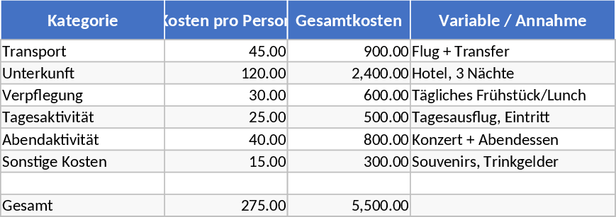 Group Trip Budget and Scenario Comparison Template
