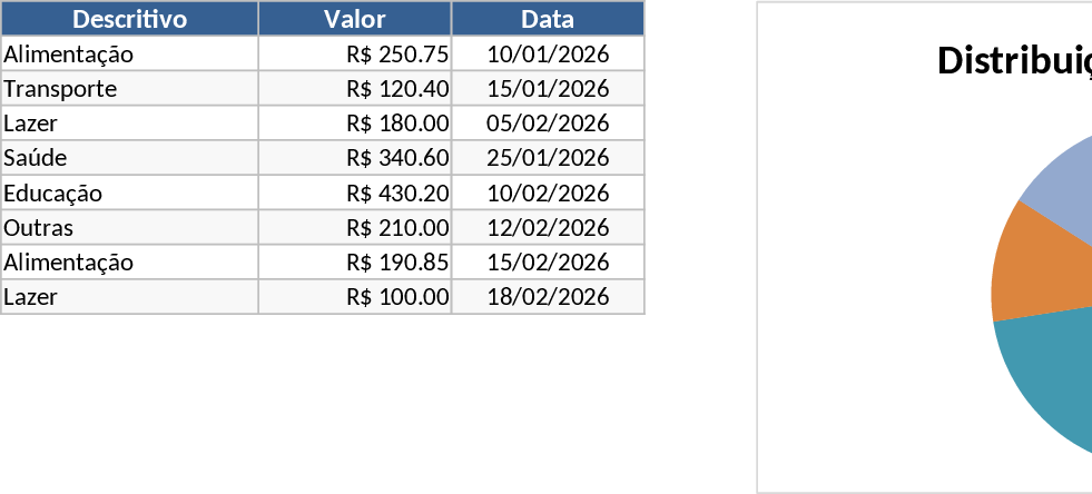 Suivi finances perso – secteur Modèle