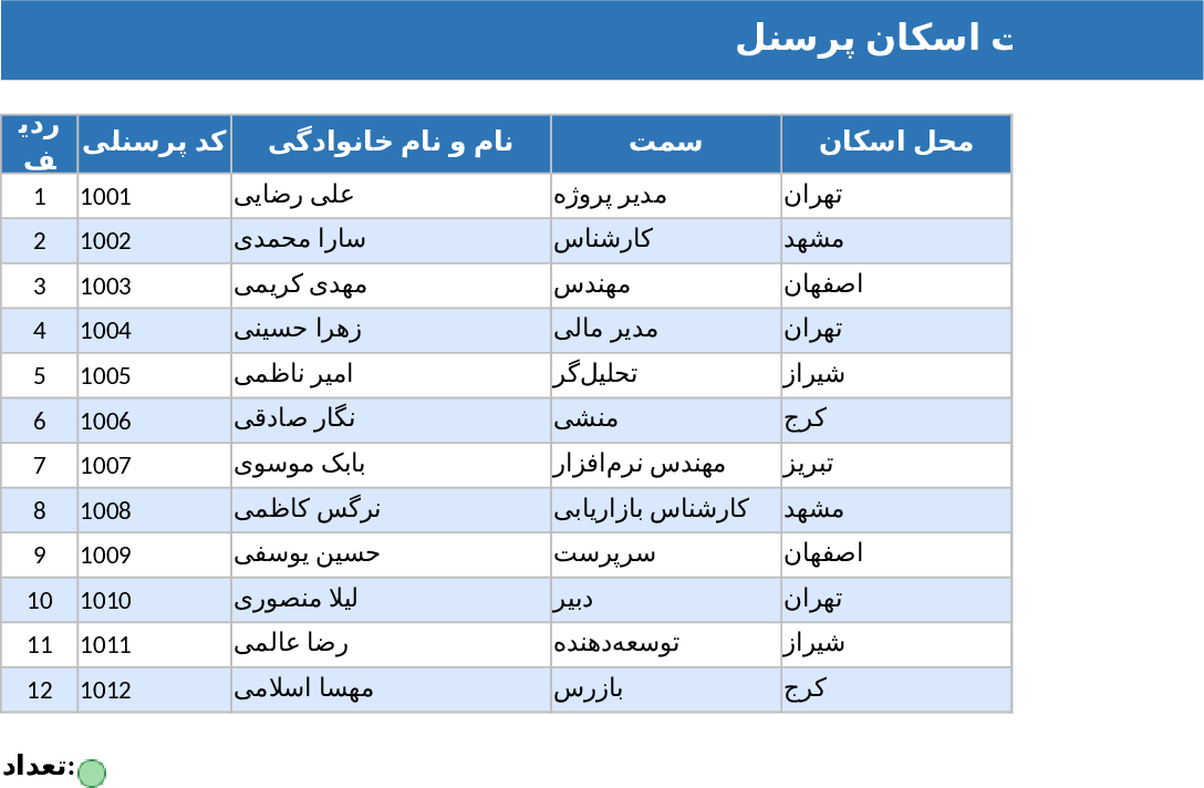 Company Personnel Housing Status Report Template