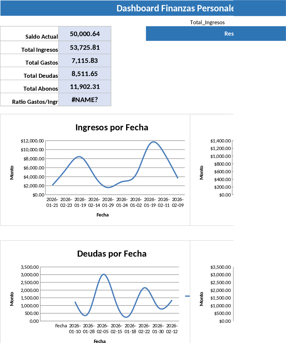 Suivi complet des finances personnelles et des dettes Modèle