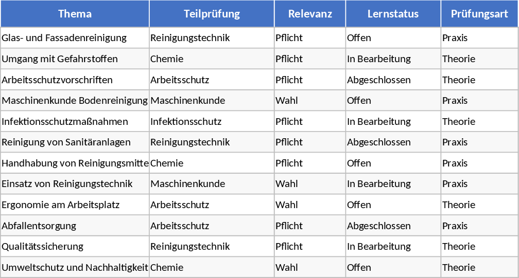 建築清掃士ジャーニーマン試験Ⅰ テンプレート