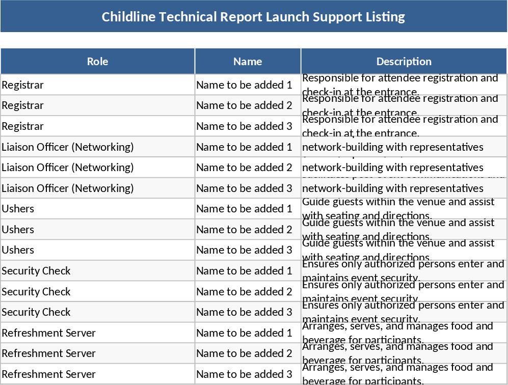 Childline 기술 보고서 런치 지원 인력 배치 템플릿