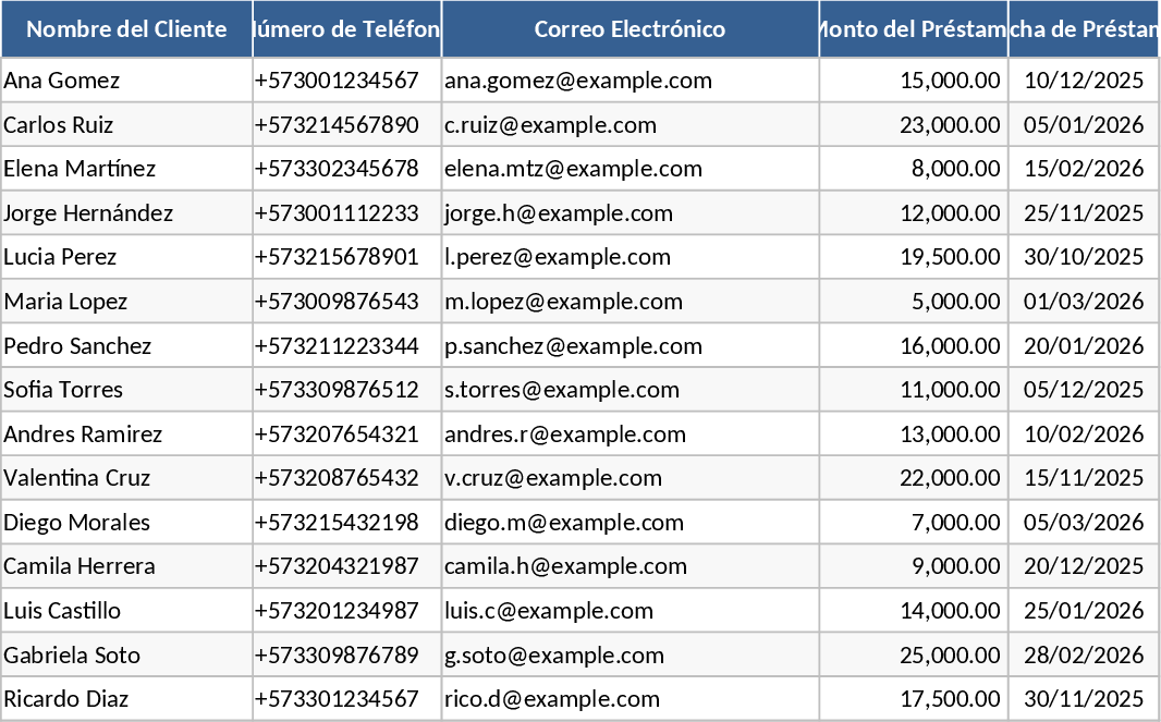 Automated Loan Portfolio and Delinquency Tracker with WhatsApp Reminders Template