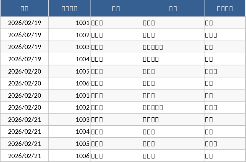 직원 누락 알코올 테스트 추적 템플릿