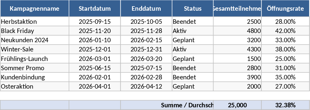 Email Campaign and Participant Tracking Template