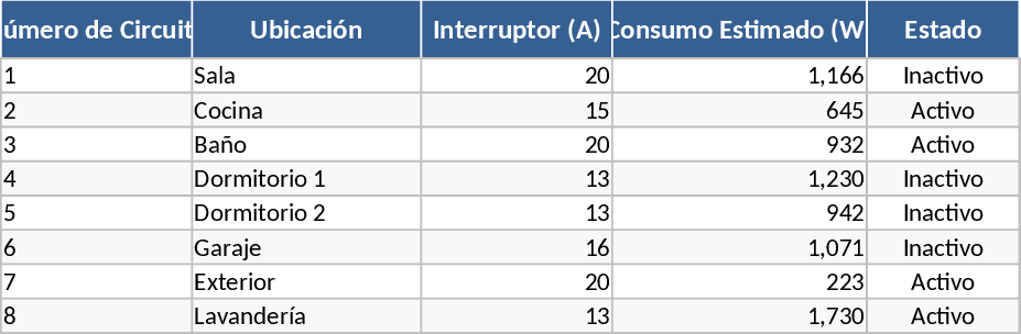 住宅用電気配電盤スケジュール テンプレート