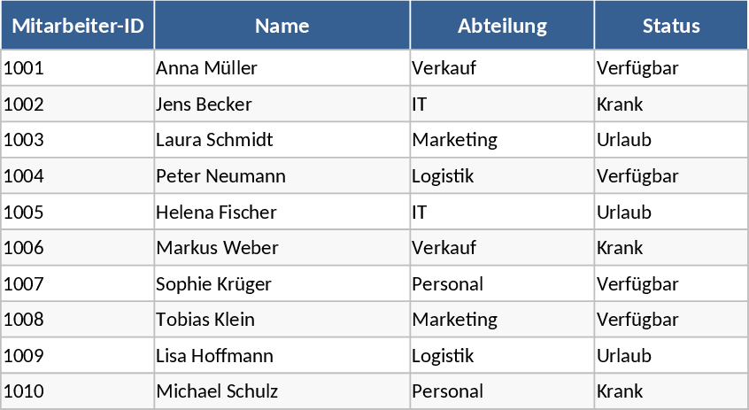 Disponibilidade e Licenças de Funcionários Modelo