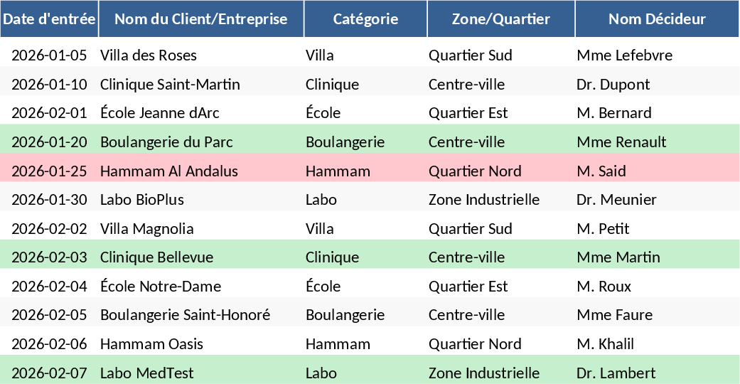 태양광 영업 CRM 및 잠재고객 추적 템플릿