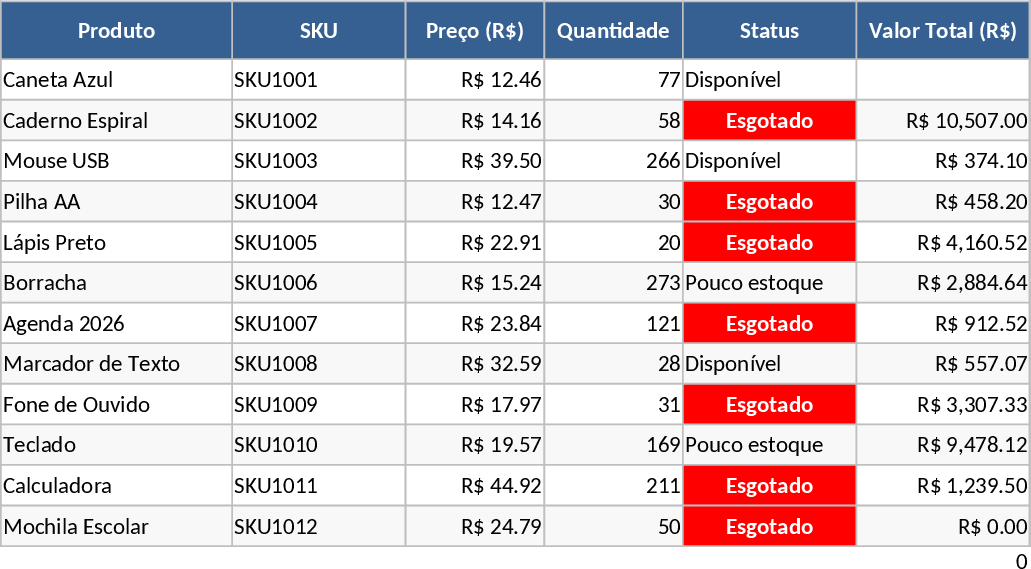 商品在庫・SKU管理 テンプレート