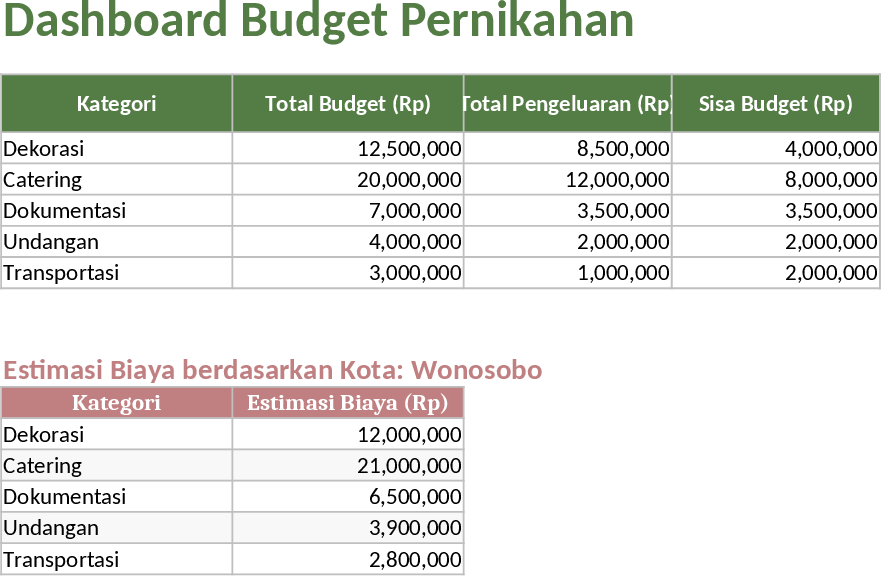 Interactive Javanese Wedding Budget Planner and Expense Tracker Template