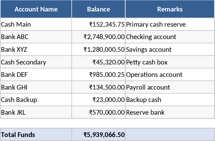 日次財務管理・キャッシュフロー ダッシュボード テンプレート