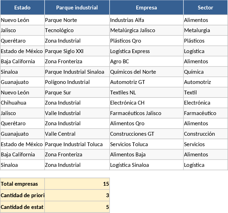 3-Month Industrial Maintenance Regional Sales Planning Template