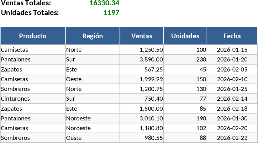 Consolidated Dynamic Dashboards History Template