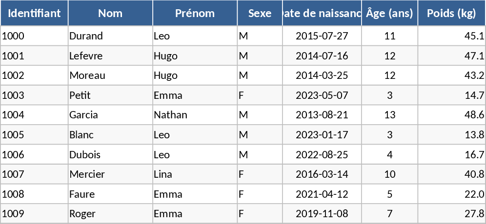 小児BMI計算・判定 テンプレート