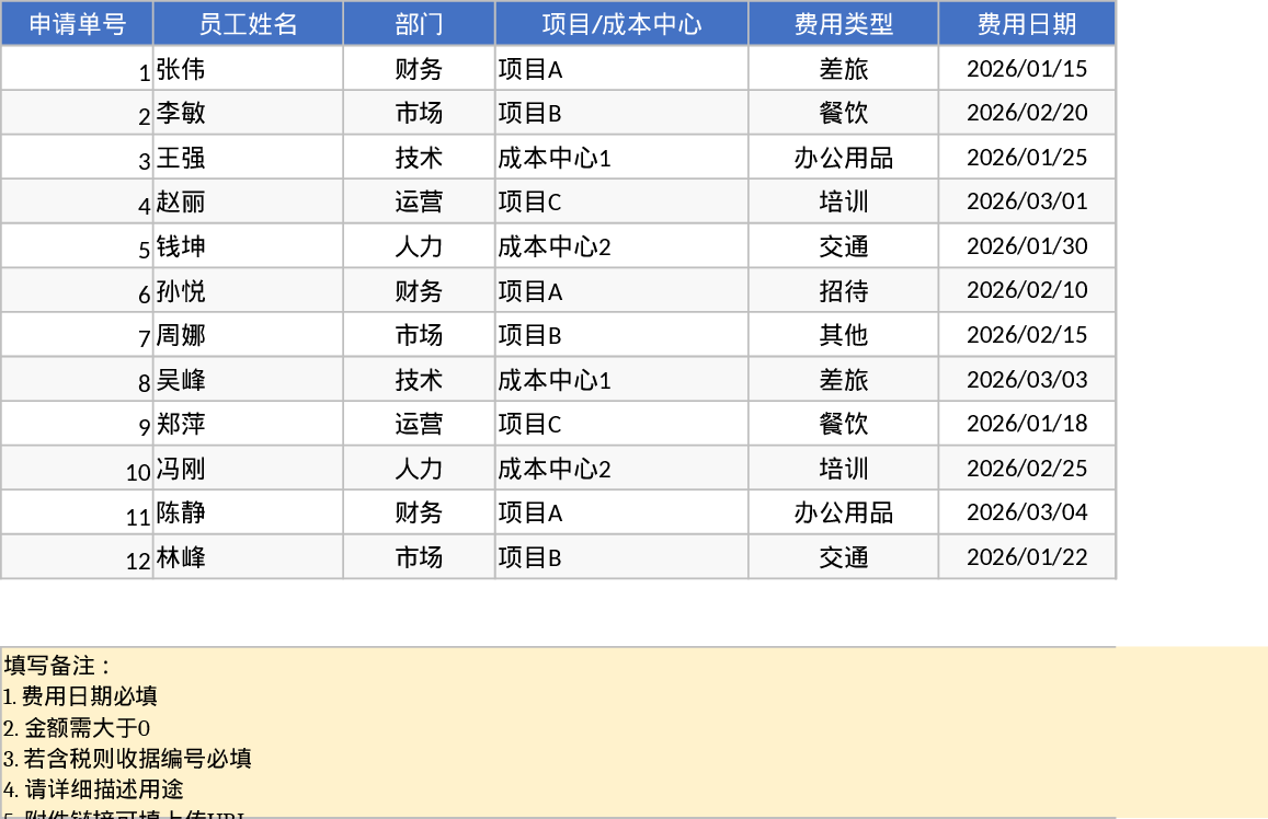 Modelo de Reembolso e Aprovação de Despesas Modelo