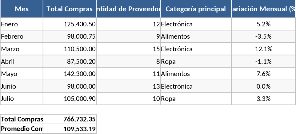 プロフェッショナル購買管理 テンプレート