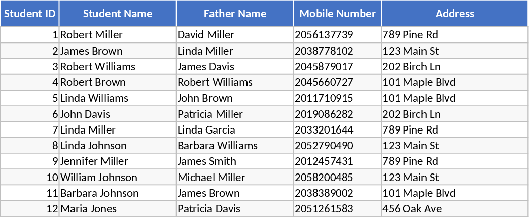 Gestion des places étudiants Bibliothèque/Institut Modèle