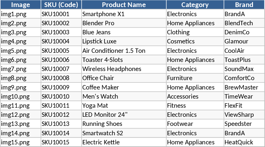 地域別週次売上パフォーマンス テンプレート