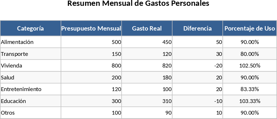 個人支出管理 テンプレート