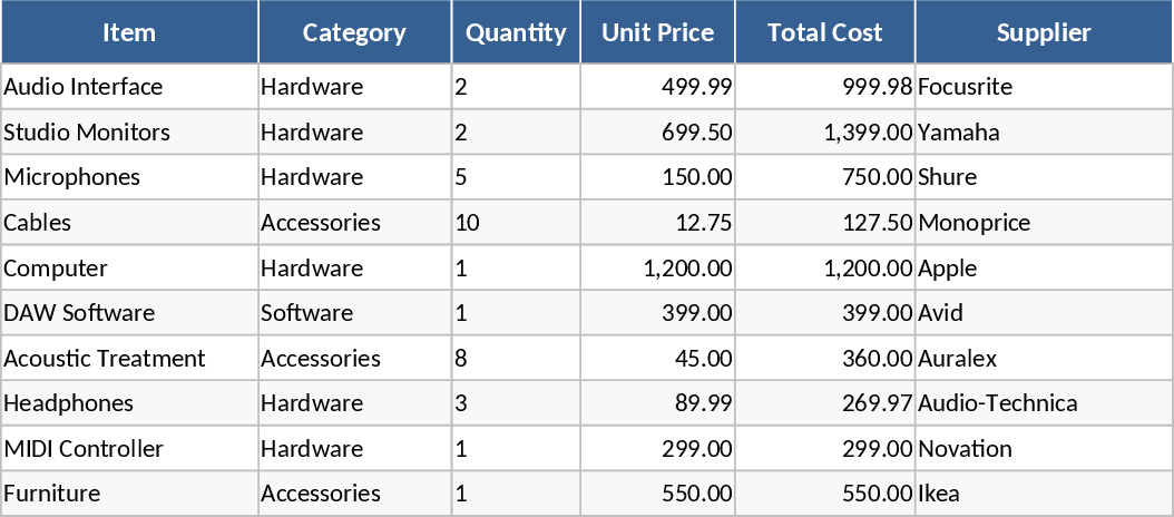 Music Production Studio Startup Financial Planning Template