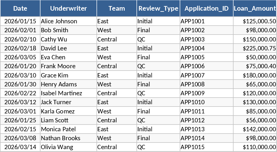 Underwriter Performance and Team Risk Analytics Dashboard Template
