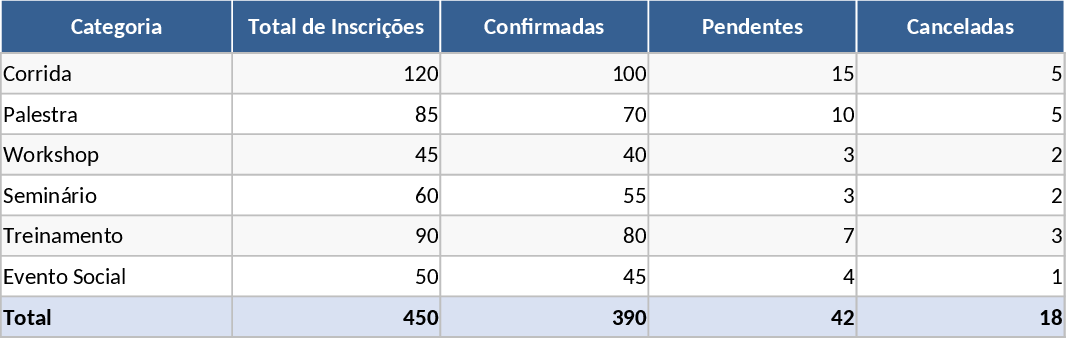 Rastreamento de Inscrições Modelo