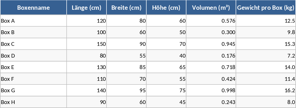 トラック積載・箱容量計算 テンプレート