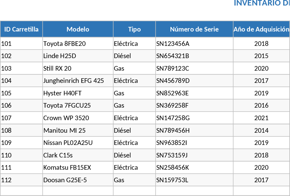 Logistics Maintenance Management and Budget Dashboard Template