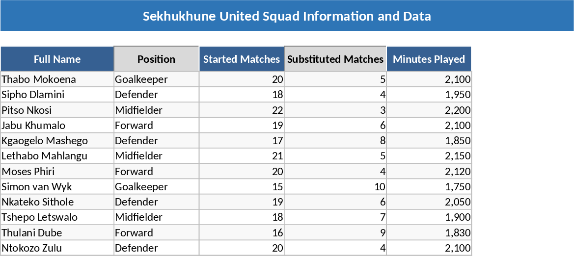 Sekhukhune United スカッド情報 テンプレート