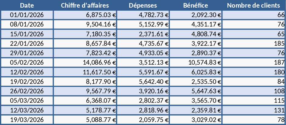 비즈니스 성과 및 KPI 대시보드 템플릿
