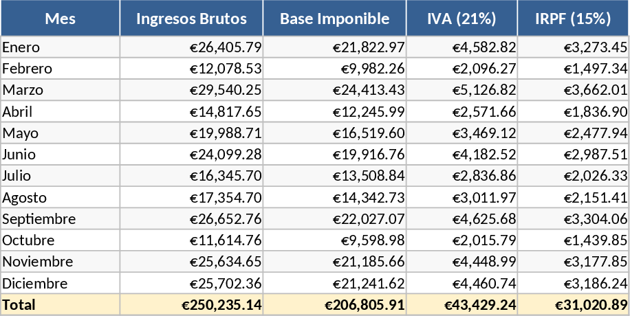 フリーランサー用 21%VAT・15%IRPF 簿記 テンプレート