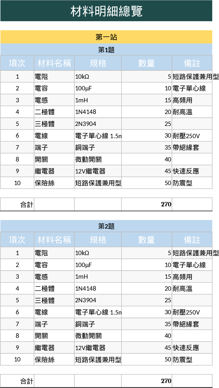 電気部品在庫・仕様管理 テンプレート