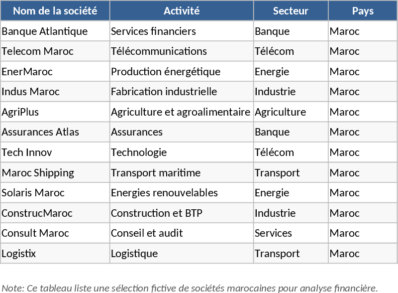 プロフェッショナル財務ポートフォリオ分析ダッシュボード テンプレート