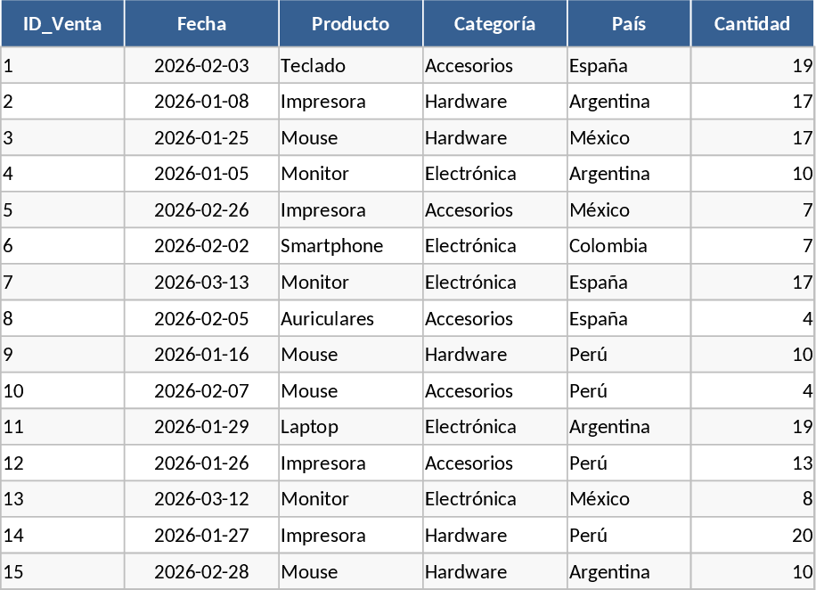글로벌 판매 거래 및 매출 추적 템플릿