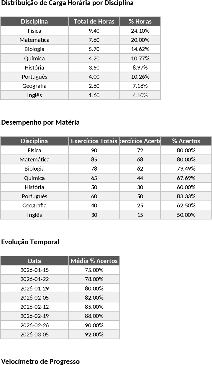 지능형 학습 관리·성능 추적 템플릿