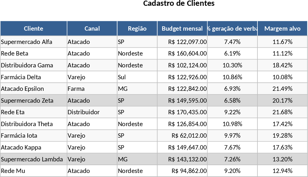 Compte commercial client Modèle