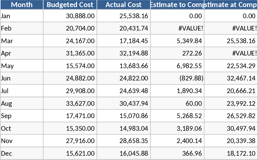 政府契約プロジェクト財務管理・DCAA対応 テンプレート